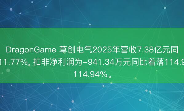 DragonGame 草创电气2025年营收7.38亿元同比降11.77%, 扣非净利润为-941.34万元同比着落114.94%。